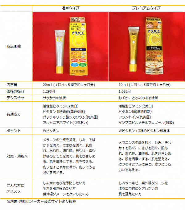 有名人芸能人】 メラノCC美容液 20mL